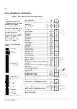 Preview for 58 page of ABB ACSM1 Series Hardware Manual