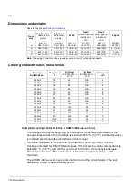 Preview for 74 page of ABB ACSM1 Series Hardware Manual