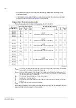 Preview for 92 page of ABB ACSM1 Series Hardware Manual