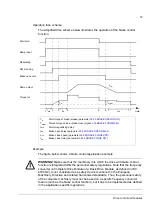 Preview for 57 page of ABB ACSM1 Series Manual