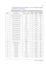 Preview for 69 page of ABB ACSM1 Series Manual