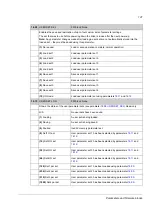 Предварительный просмотр 141 страницы ABB ACSM1 Series Manual