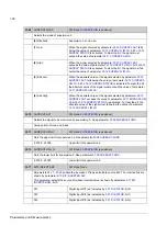 Preview for 180 page of ABB ACSM1 Series Manual