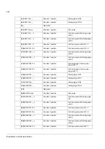 Preview for 228 page of ABB ACSM1 Series Manual