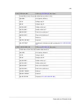 Preview for 245 page of ABB ACSM1 Series Manual