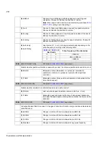 Preview for 268 page of ABB ACSM1 Series Manual