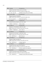 Preview for 272 page of ABB ACSM1 Series Manual