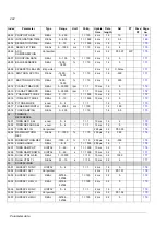 Preview for 292 page of ABB ACSM1 Series Manual