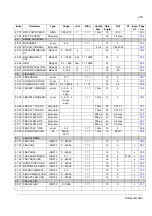 Preview for 295 page of ABB ACSM1 Series Manual