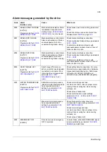 Preview for 305 page of ABB ACSM1 Series Manual