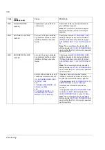 Preview for 308 page of ABB ACSM1 Series Manual