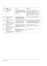 Preview for 316 page of ABB ACSM1 Series Manual