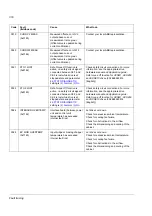 Preview for 318 page of ABB ACSM1 Series Manual