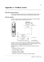 Предварительный просмотр 423 страницы ABB ACSM1 Series Manual