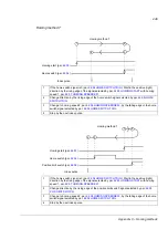 Предварительный просмотр 449 страницы ABB ACSM1 Series Manual