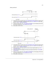 Preview for 451 page of ABB ACSM1 Series Manual