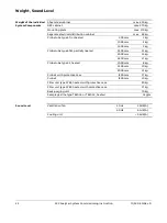 Preview for 22 page of ABB ACX Commissioning Instruction