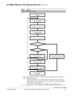 Preview for 59 page of ABB ACX Commissioning Instruction