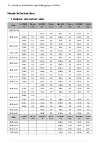 Preview for 14 page of ABB ACx580-01 Series User Manual