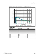 Preview for 107 page of ABB ADC-90-200-C1 Operation And Installation Manual