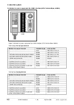 Preview for 25 page of ABB Advant AC500 Manual