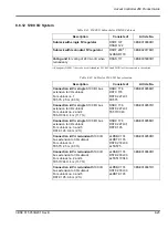 Preview for 101 page of ABB Advant Controller 450 Product Manual