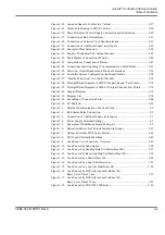 Preview for 23 page of ABB Advant Controller 450 User Manual