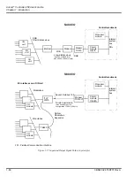 Preview for 78 page of ABB Advant Controller 450 User Manual