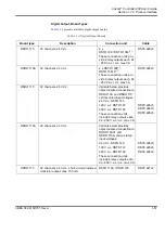 Предварительный просмотр 87 страницы ABB Advant Controller 450 User Manual