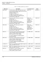 Предварительный просмотр 90 страницы ABB Advant Controller 450 User Manual