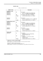 Preview for 99 page of ABB Advant Controller 450 User Manual