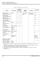 Preview for 268 page of ABB Advant Controller 450 User Manual