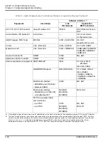 Preview for 272 page of ABB Advant Controller 450 User Manual