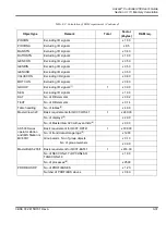 Preview for 283 page of ABB Advant Controller 450 User Manual