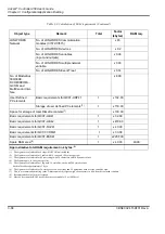 Preview for 284 page of ABB Advant Controller 450 User Manual