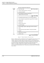 Preview for 286 page of ABB Advant Controller 450 User Manual