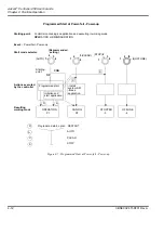 Preview for 334 page of ABB Advant Controller 450 User Manual