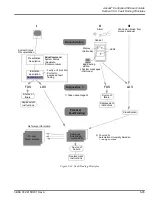 Preview for 387 page of ABB Advant Controller 450 User Manual