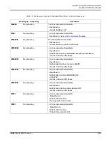 Preview for 407 page of ABB Advant Controller 450 User Manual