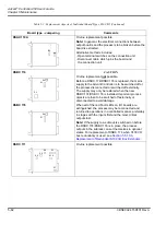 Preview for 414 page of ABB Advant Controller 450 User Manual