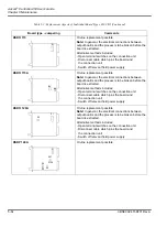 Preview for 416 page of ABB Advant Controller 450 User Manual