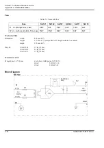 Preview for 464 page of ABB Advant Controller 450 User Manual