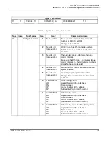 Preview for 533 page of ABB Advant Controller 450 User Manual