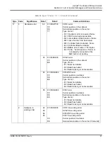 Preview for 535 page of ABB Advant Controller 450 User Manual