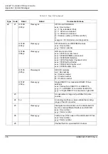 Preview for 544 page of ABB Advant Controller 450 User Manual