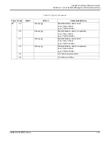 Preview for 545 page of ABB Advant Controller 450 User Manual