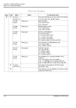 Preview for 546 page of ABB Advant Controller 450 User Manual