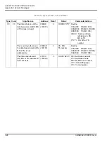 Preview for 552 page of ABB Advant Controller 450 User Manual