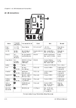 Preview for 20 page of ABB Advant Controller 80 User Manual