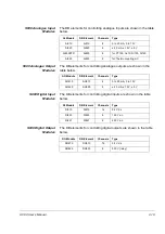 Preview for 57 page of ABB Advant Controller 80 User Manual